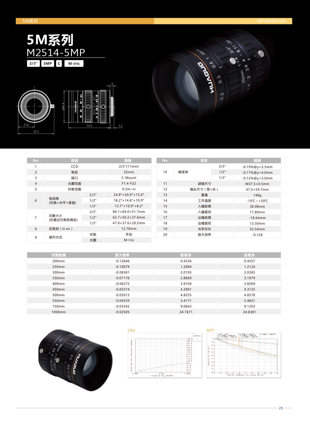 M2514-5MP1.jpg