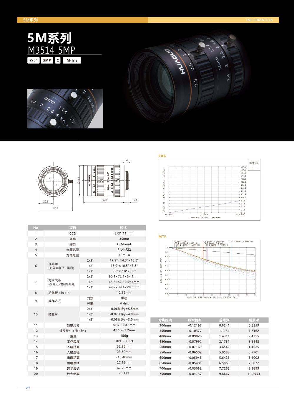 M3514-5MP1.jpg