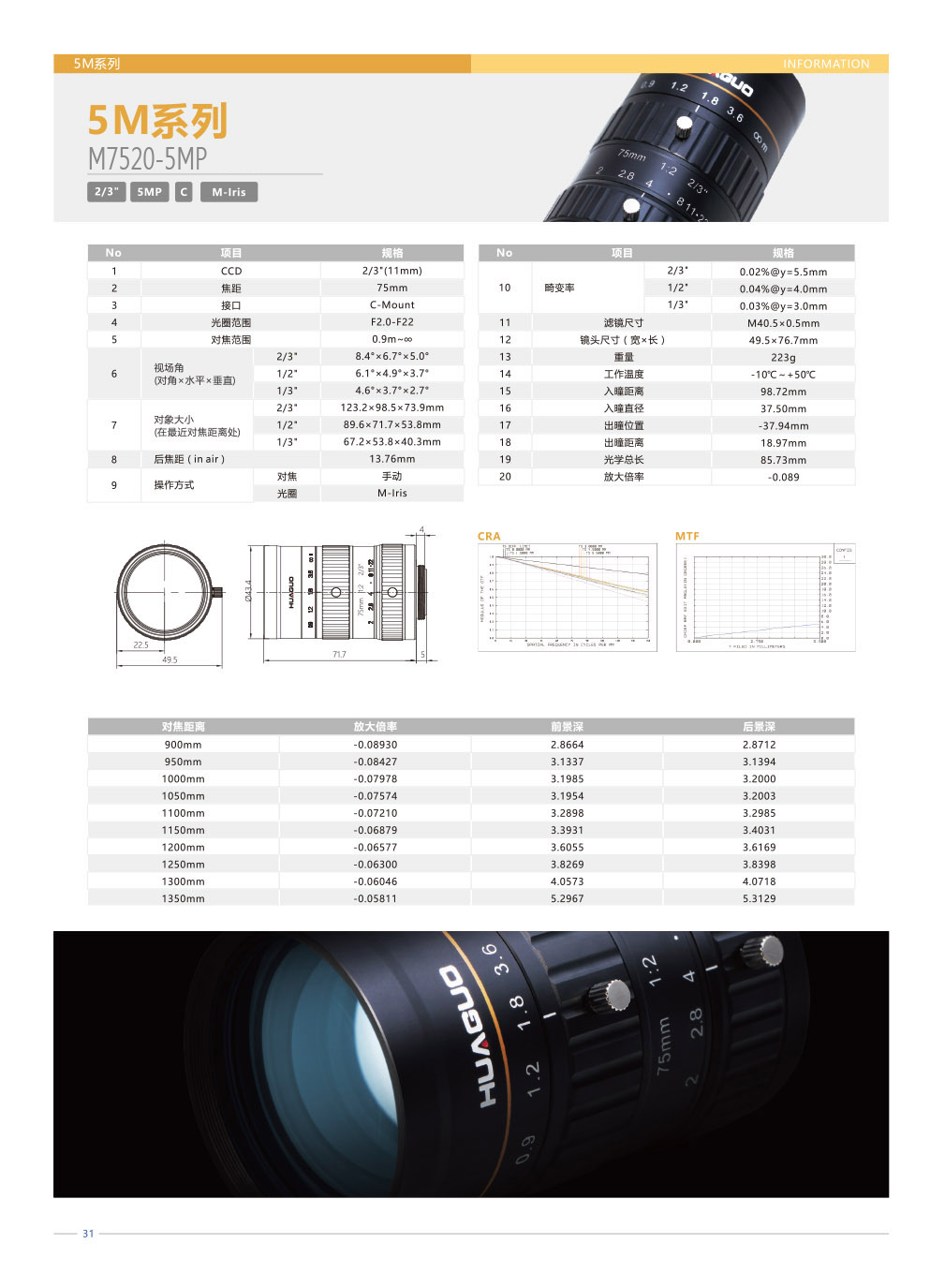 M7520-5MP1.jpg