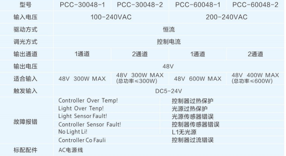 大功率恒流控制器.png